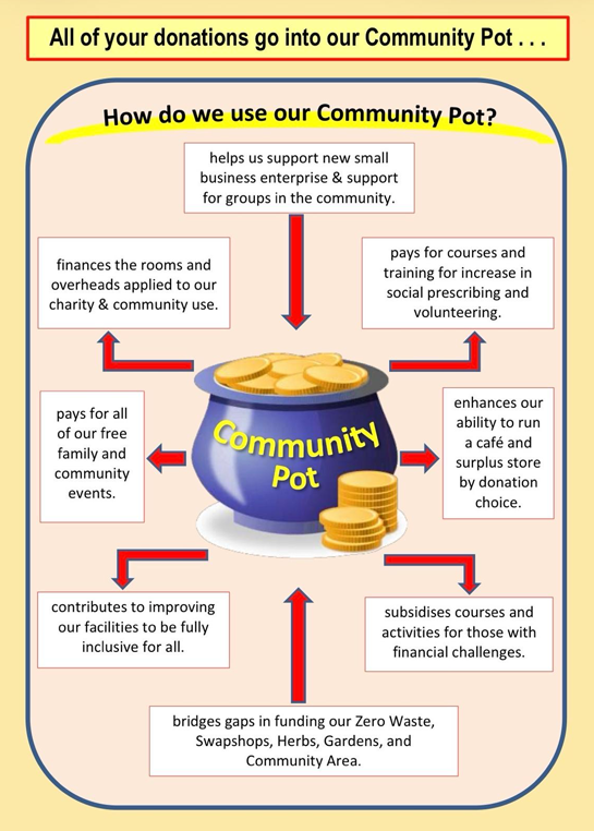 How community donations support Hampton Inspired Hub activities