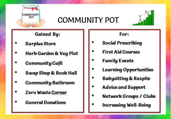 Hampton Inspired Hub community funding and support projects